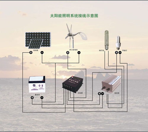LED路燈的接線(xiàn)方法